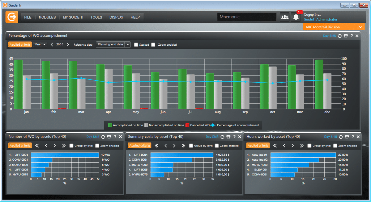 Reporting and KPIs in CMMS - Guide Ti - CMMS - Maintenance software